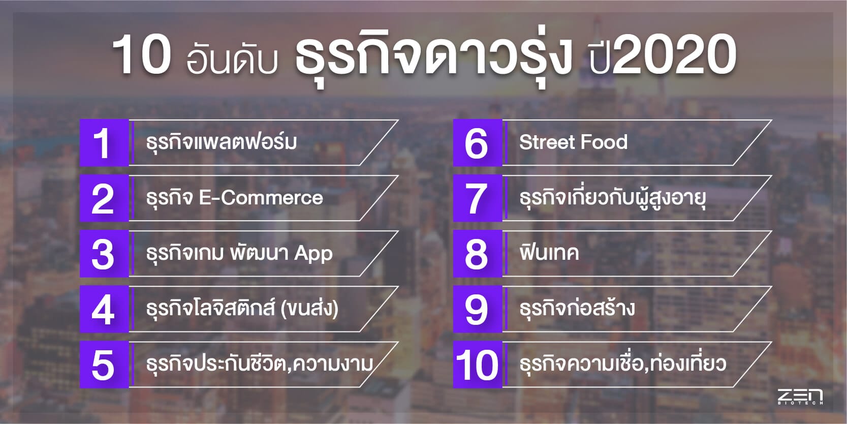 10 ธุรกิจเด่น-ร่วง ปี 2020