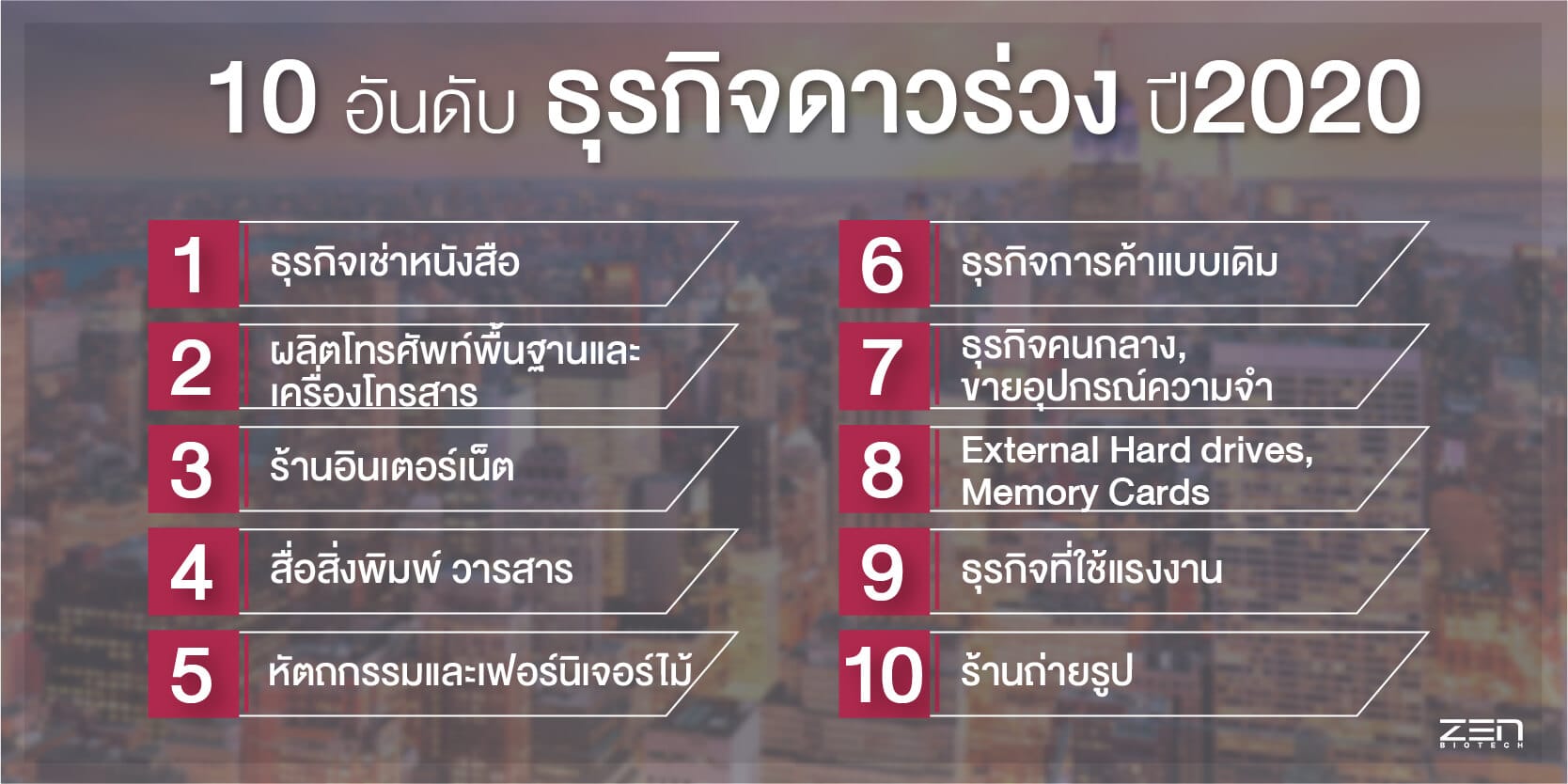 10 ธุรกิจเด่น-ร่วง ปี 2020